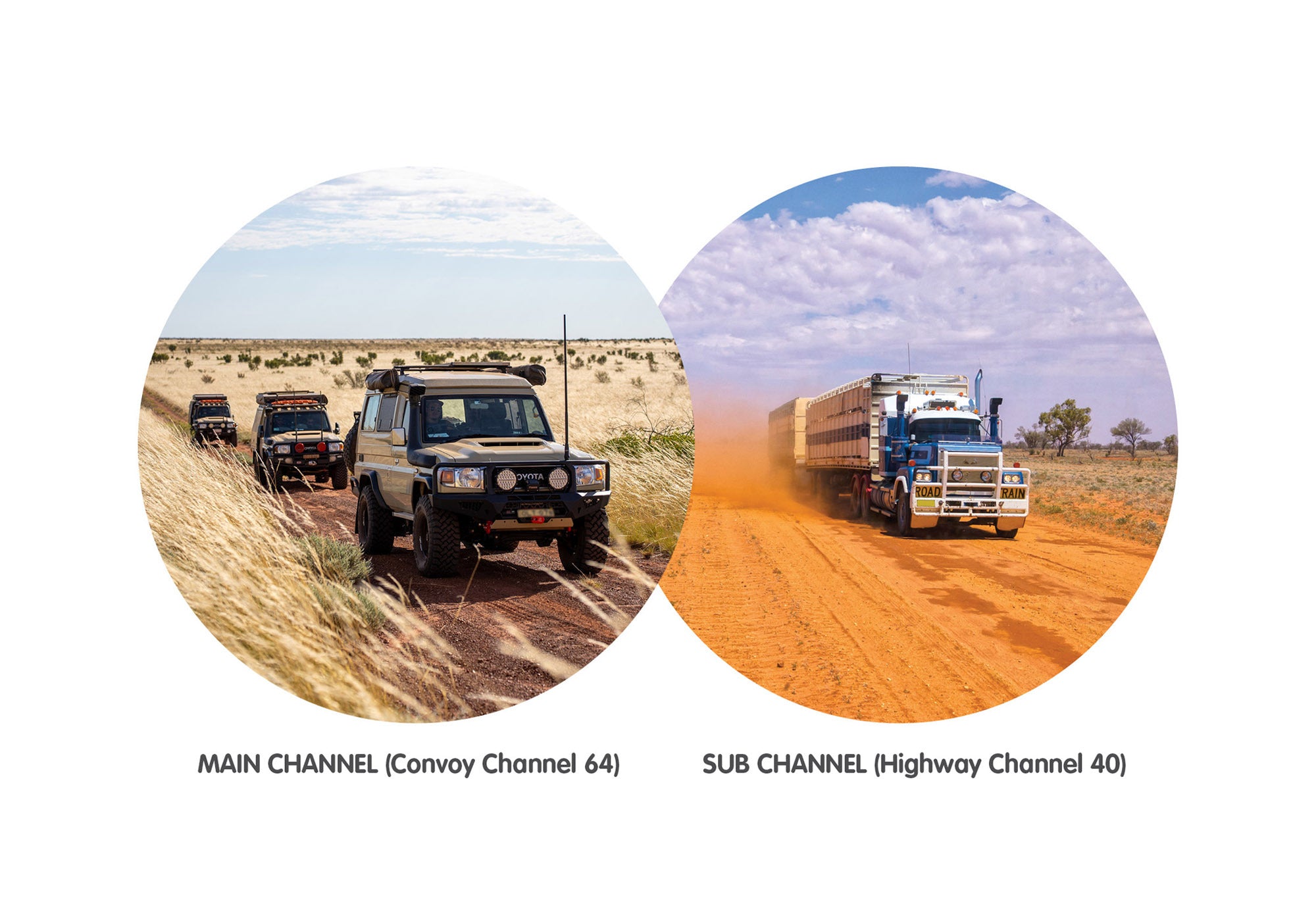 UHF350DRAH - Dual Receive UHF CB Radio + Handheld Value Pack