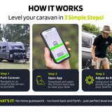 RVSLWRC Ultimate Touring Pack Incl. Reversing Camera + RV Leveller