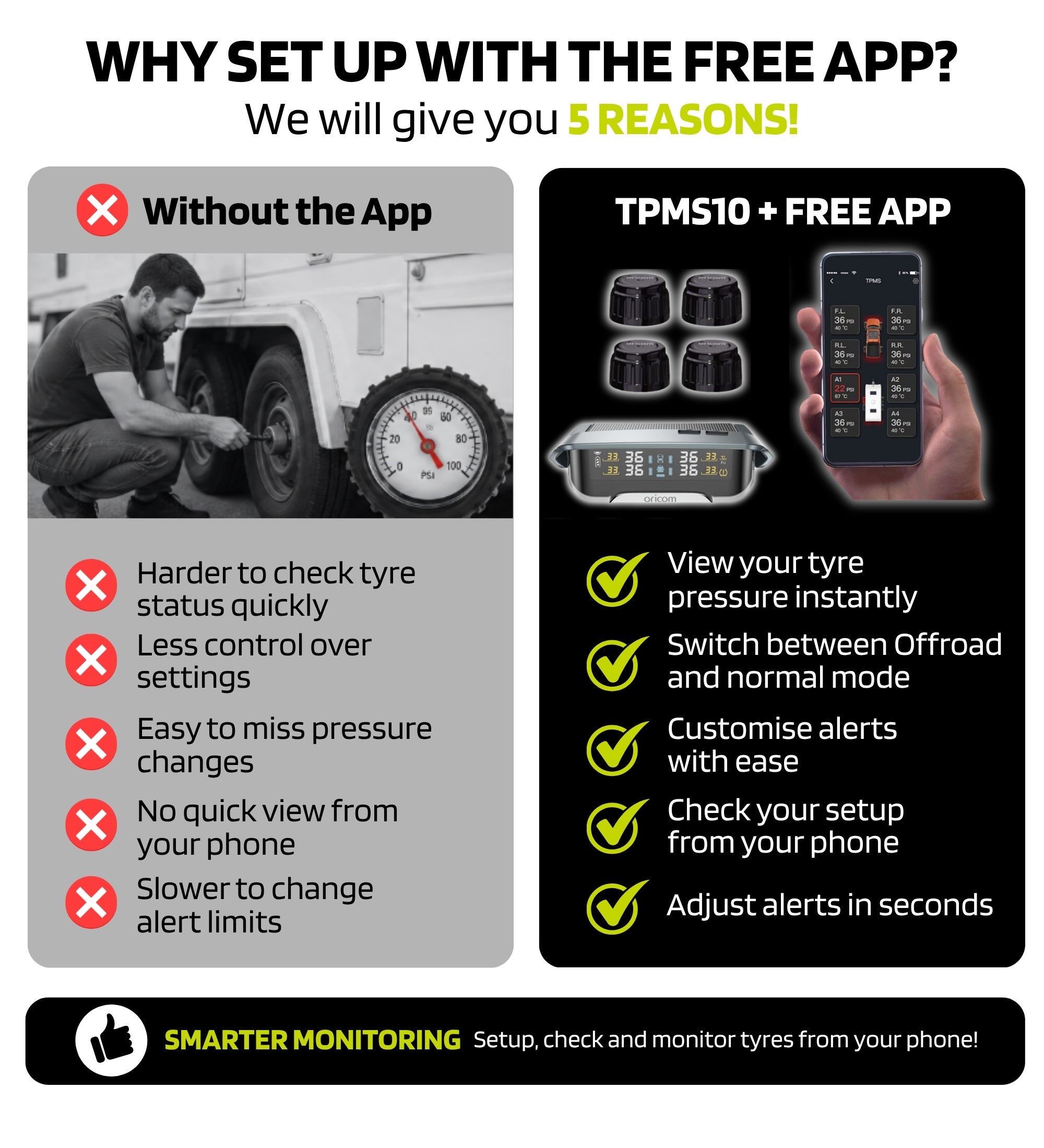 TPMS10-8E Tyre Pressure Monitoring System Incl. 8 External Sensors with APP Control Settings