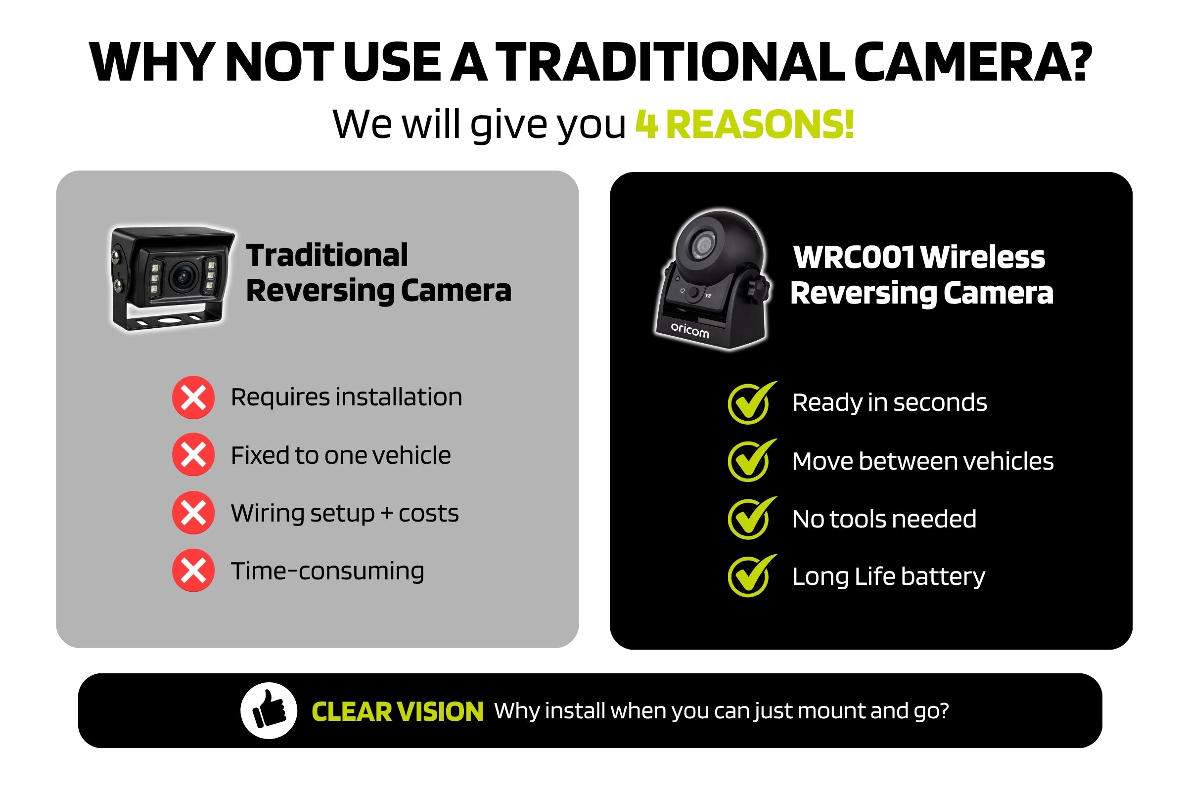 RVSLWRC Ultimate Touring Pack Incl. Reversing Camera + RV Leveller